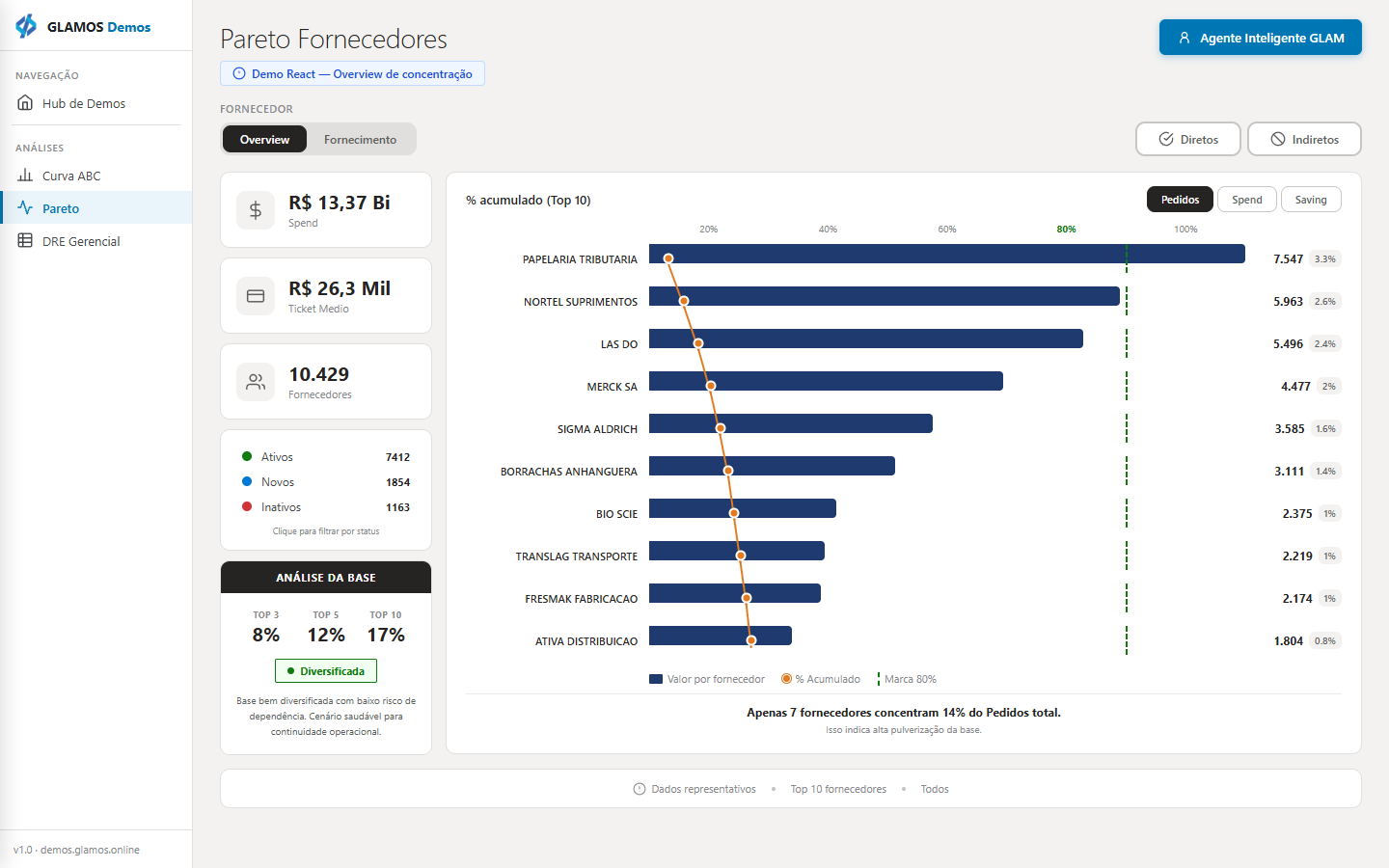 Pareto Fornecedores Preview